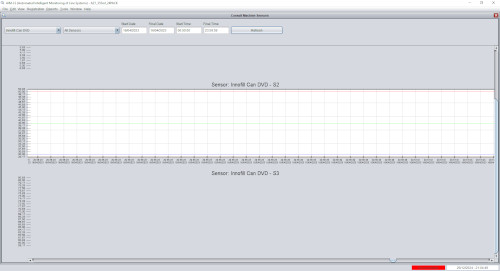 Variables Monitoring