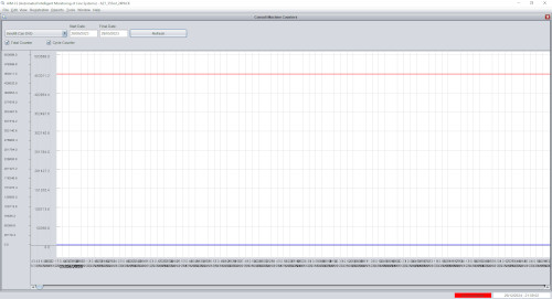 Efficiency Monitoring